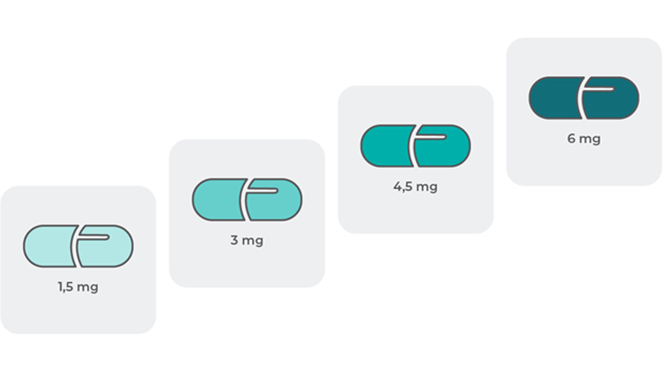 Reagila dose strengths 1.5mg, 3mg, 4.5mg, 6mg/d.