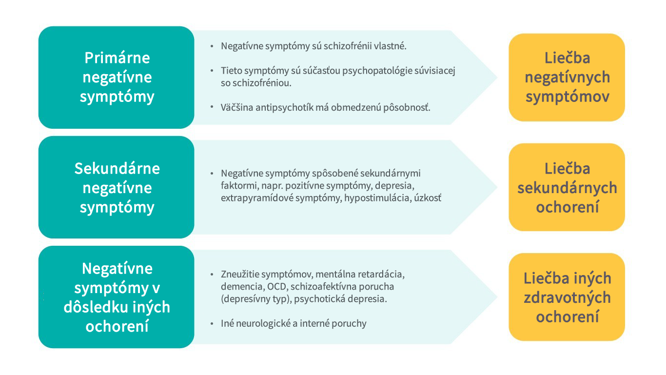 Terapeutické rozvahy u negativních symptomů schizofrenie